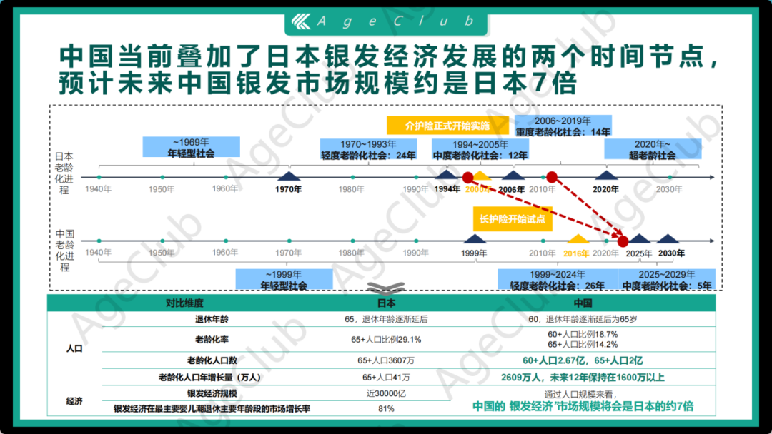 深度洞察 | 中日银发文旅市场——新长辈、新需求、新文旅