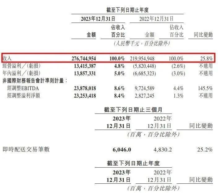 2024,即时零售仍是“焦点战”