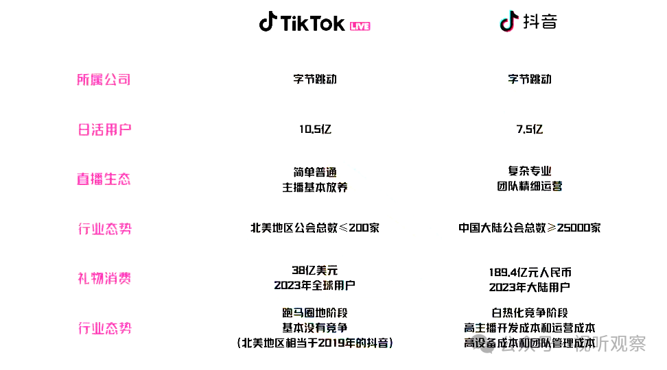 为么什说出海直播是风口? 那些率先直播出海的公会都做得如何?