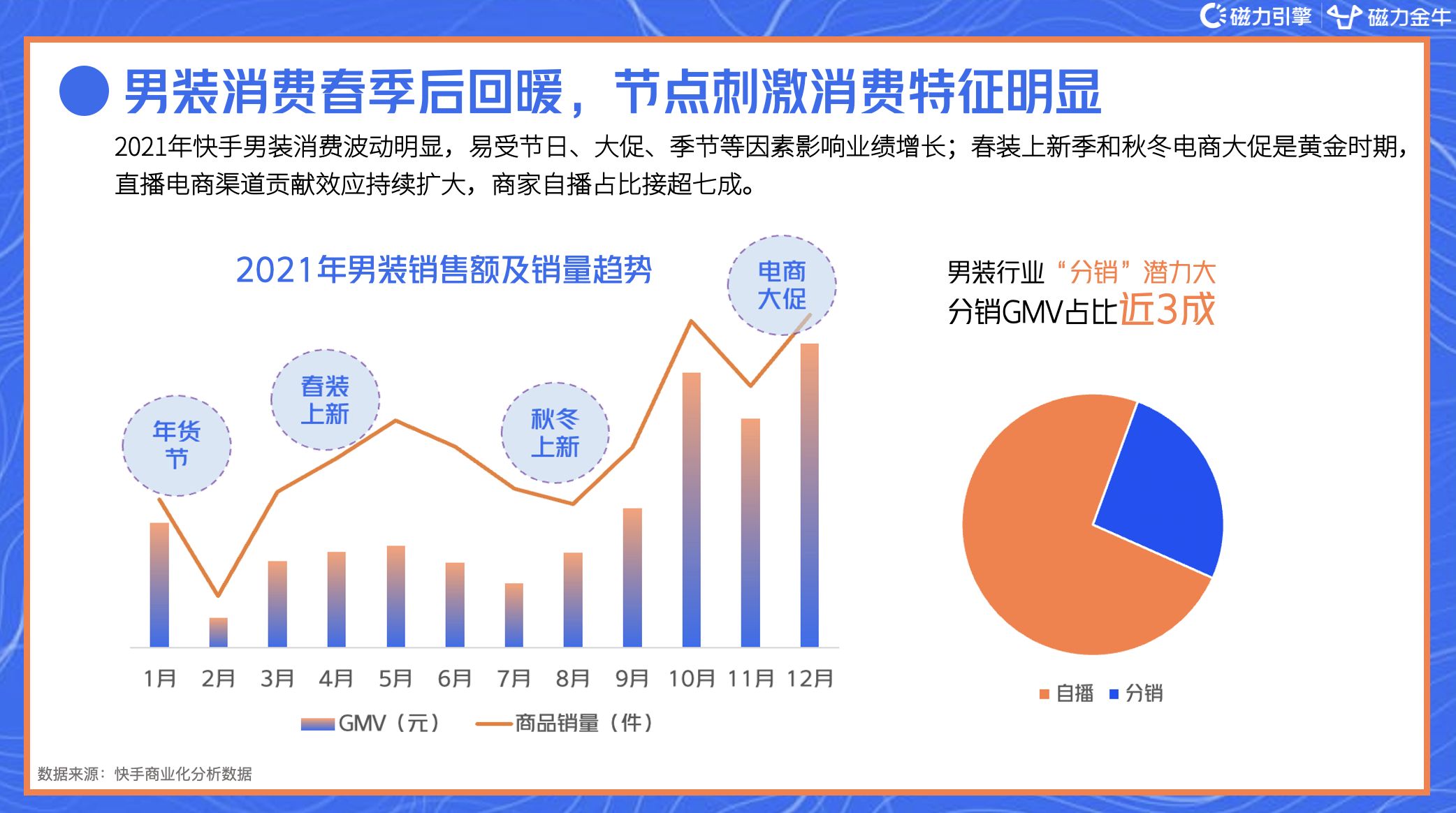2022年快手磁力金牛服饰行业营销洞察报告