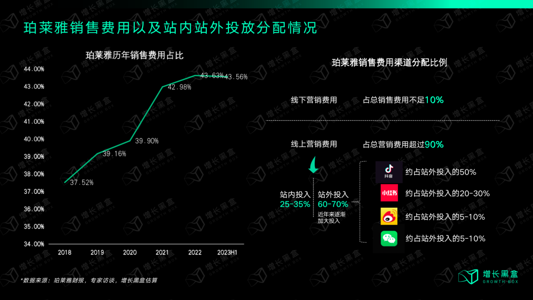 质疑我妈,理解我妈,成为我妈:万字拆解珀莱雅的数字化战略