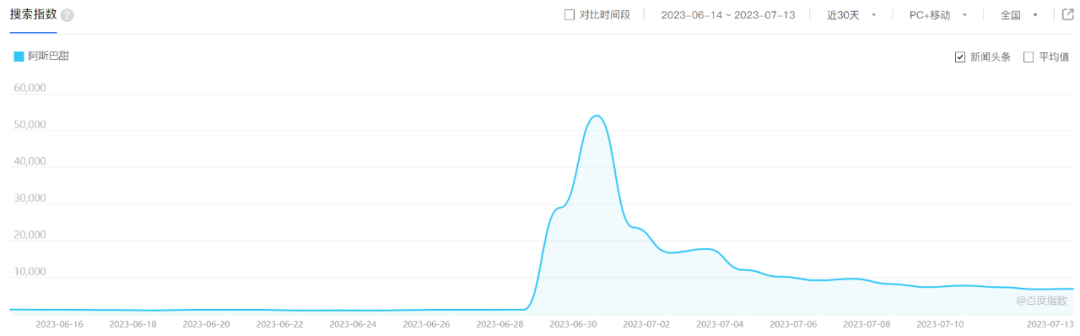 接连踩中热点，东方树叶赢麻了