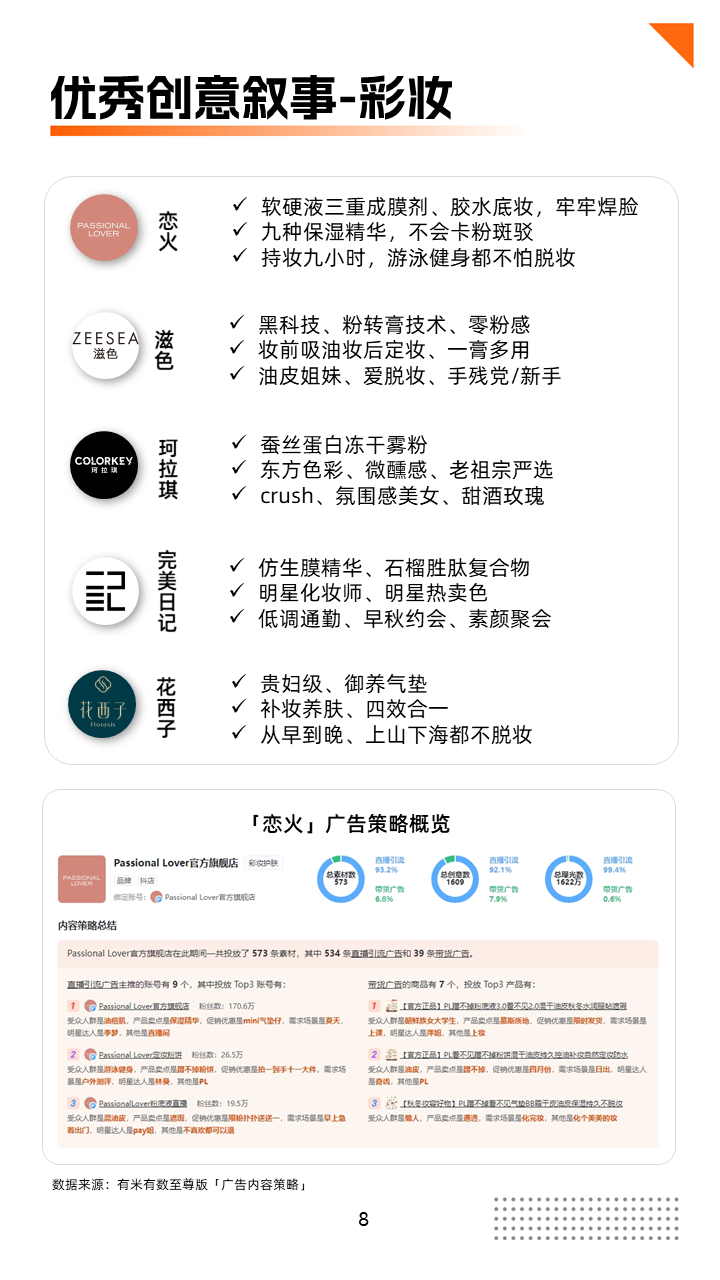 双11报告出炉丨用创意打卖点,用卖点打品牌!
