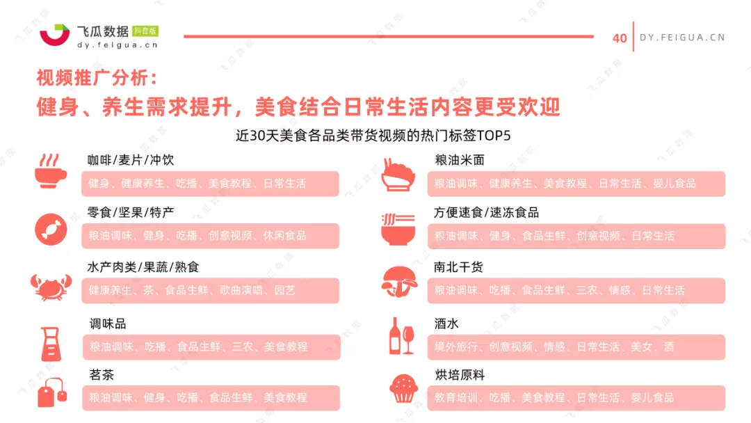 2021抖音美食类短视频及直播营销趋势报告 2021抖音美食类短视频及直播营销趋势报告