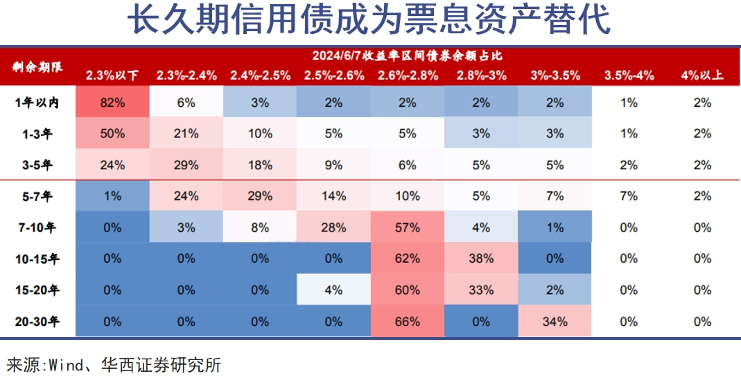 公募债基,含金量向上|巨潮
