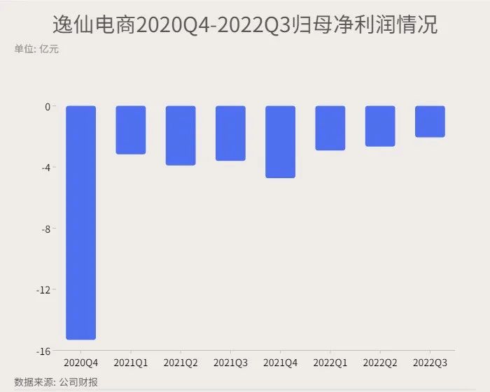 完美日记沦为国货反面教材