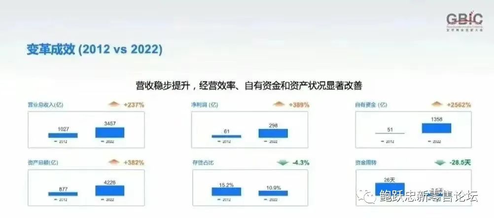 快消品企业为什么要全面数字化转型?