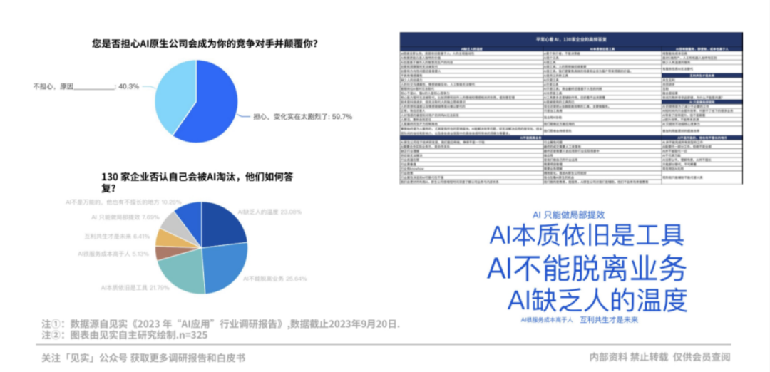 那些为AI付费的企业现在过得怎么样？