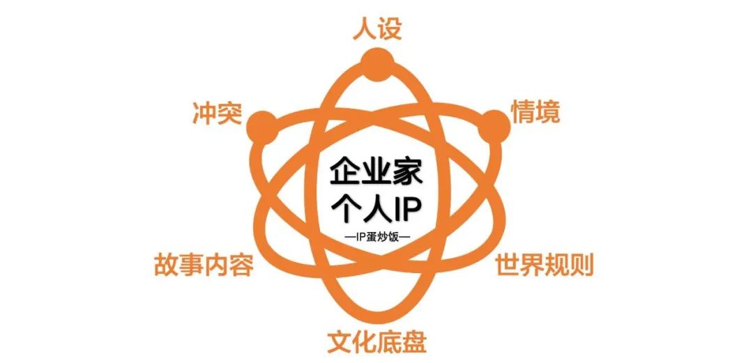 企业家个人IP,如何塑造?