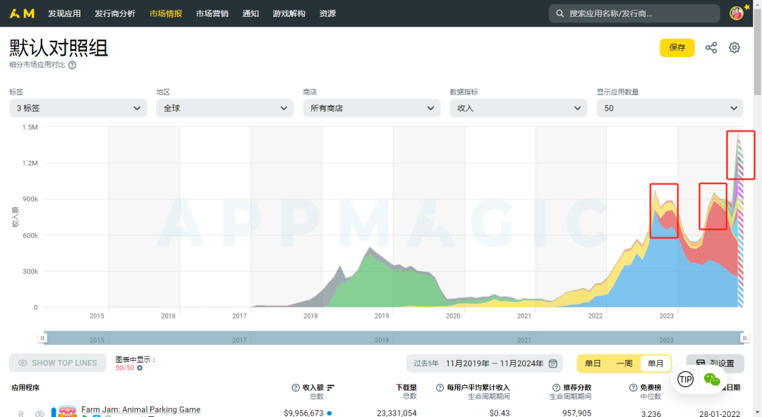 打螺丝玩法+堆叠消除融合成新方向,IAA小游戏在益智品类上又创新花样