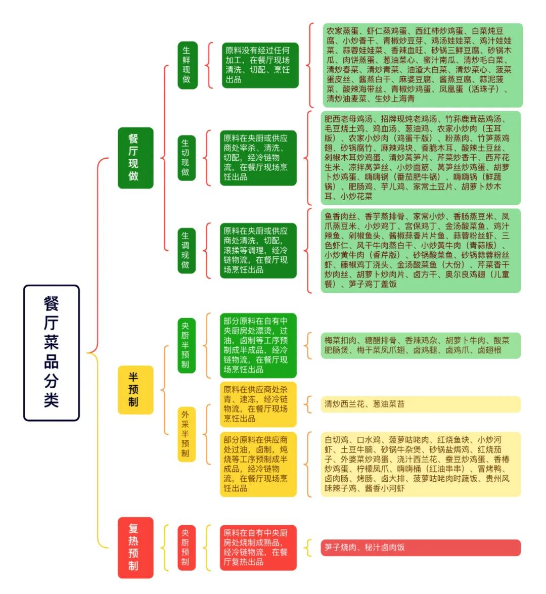 &ldquo;掀桌&rdquo;的老乡鸡，用真诚换取信任