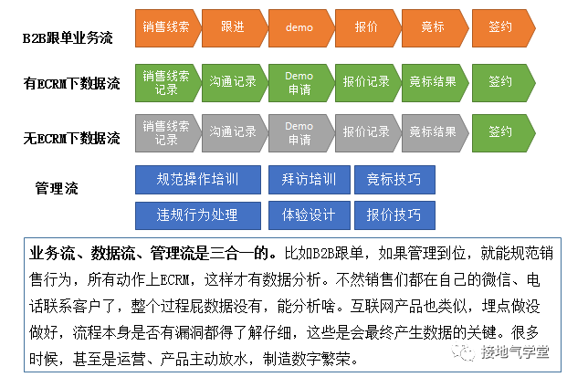 数据分析师,到底要懂多少业务?