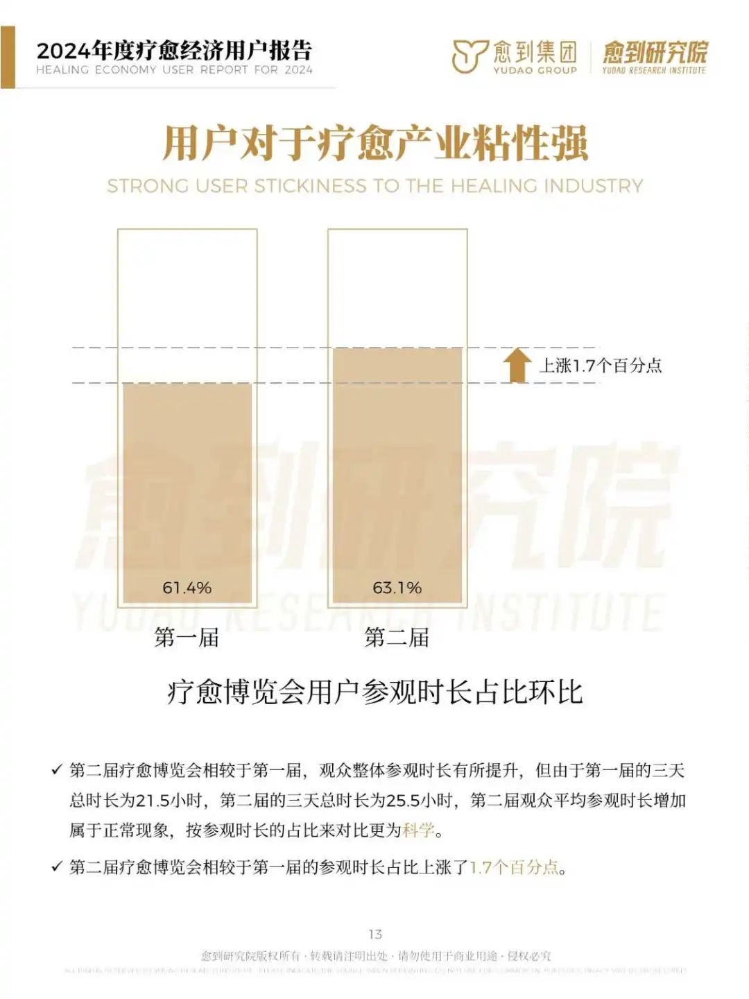 2024年度疗愈经济用户报告：规模达10万亿