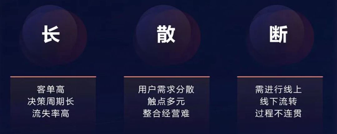 需求分散、流失率高、线上线下流转不连贯:是时候向「经营」要线索了