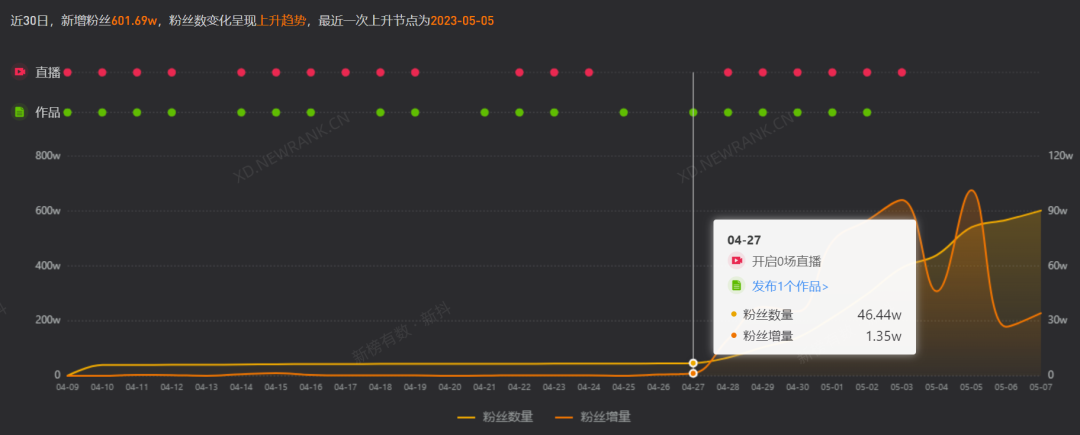 独家对话&ldquo;挖呀挖&rdquo;黄老师：没有签约机构，未来继续做音乐教育