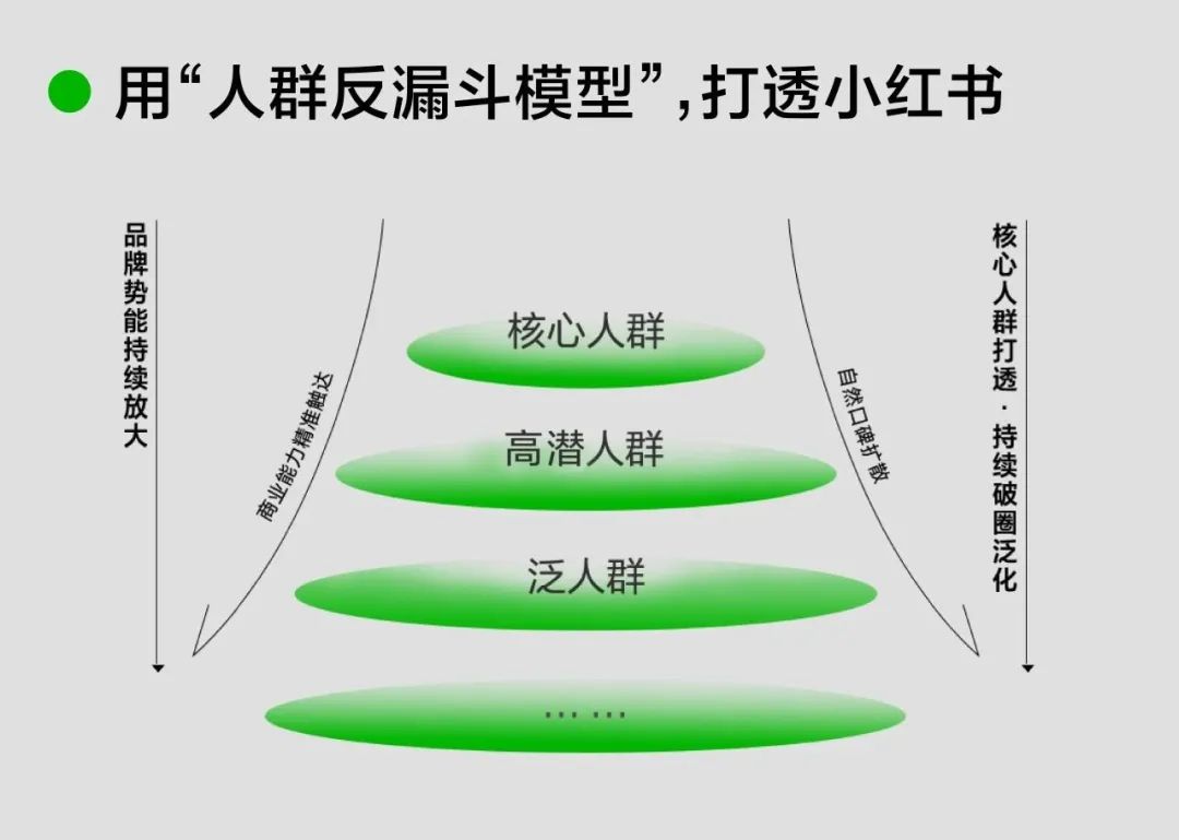 年度观察｜2024年，时尚潮流品牌在小红书的破局之路