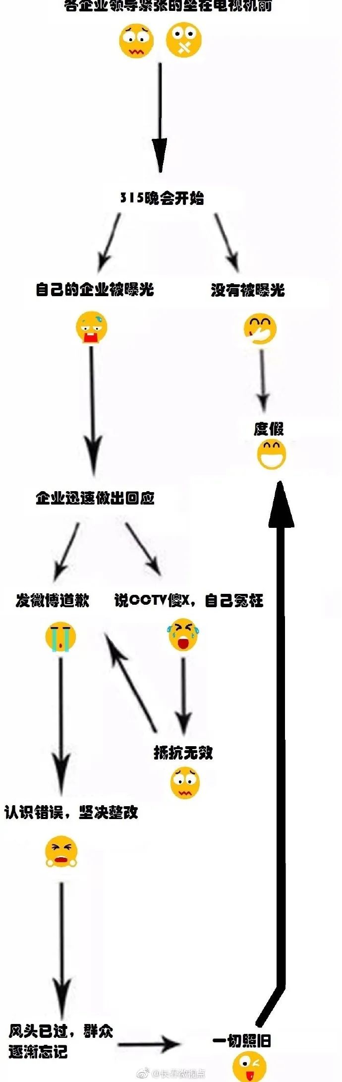 李佳琦315被点名,麦当劳最大的“骗局”曝光了!