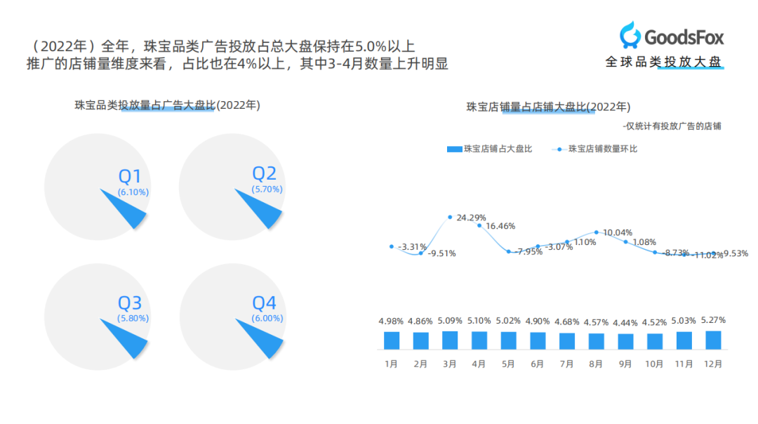 珠宝饰品类出海新趋势!珠宝行业DTC品牌营销报告研究