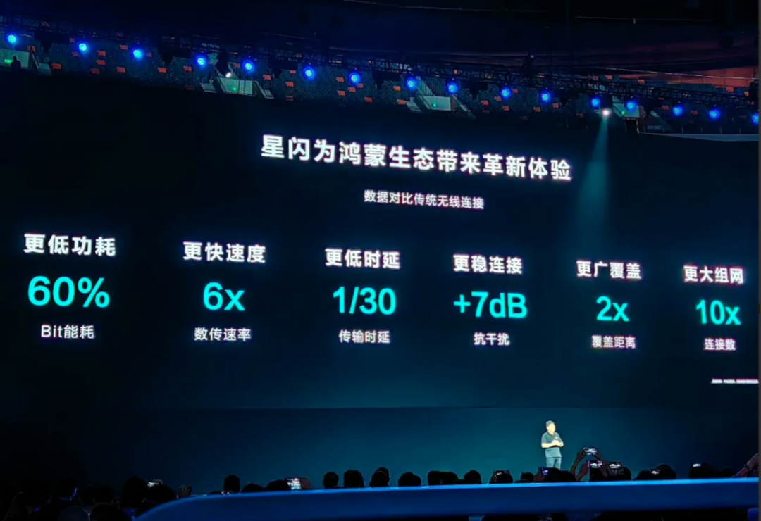 华为星闪横空出世,能否革掉WiFi、蓝牙的“命”?