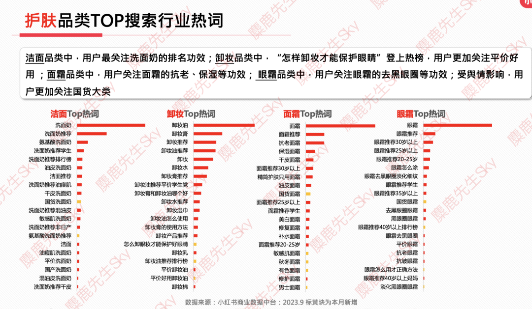 最新!小红书9大类目增长趋势分析
