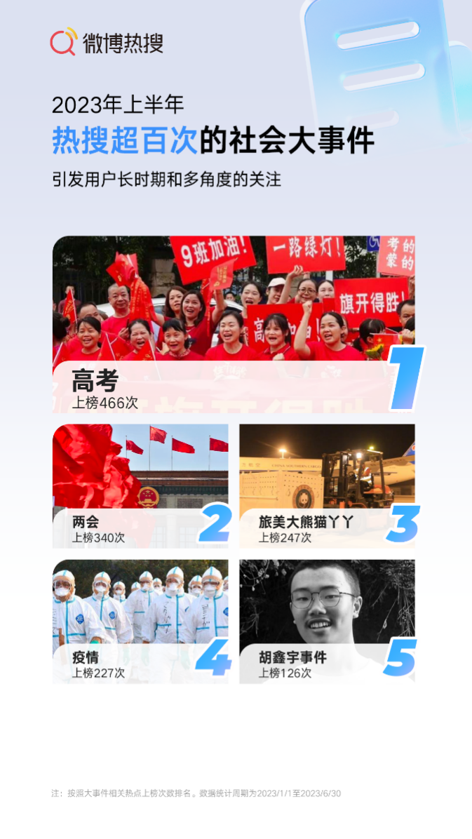 解读微博最新财报,看懂其“热点、文娱、垂直”长短板