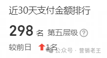 低预算如何0-1起盘品牌？（实战篇）