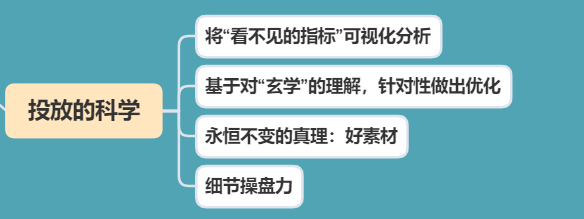 一文讲透：信息流广告的&ldquo;玄学&rdquo;与&ldquo;科学&rdquo;
