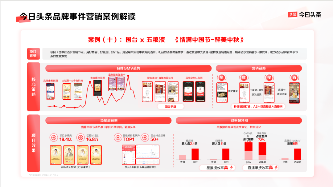 品牌营销如何物有所值?答案尽在今日头条