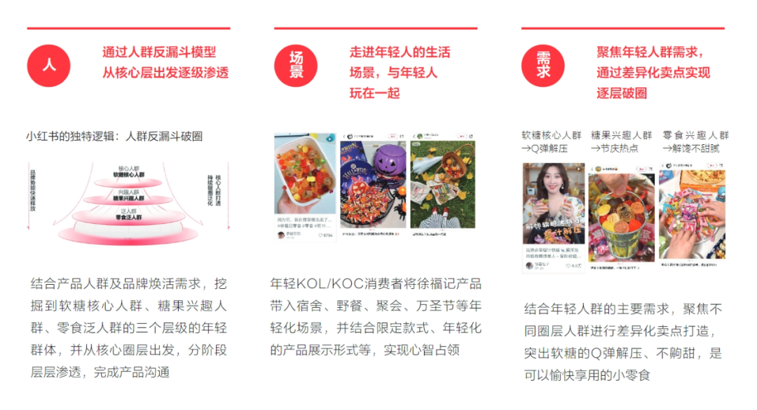 拥挤的食饮赛道，品牌在小红书向&ldquo;趋势&rdquo;找增长