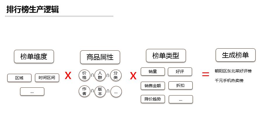 排行榜生产逻辑.jpg