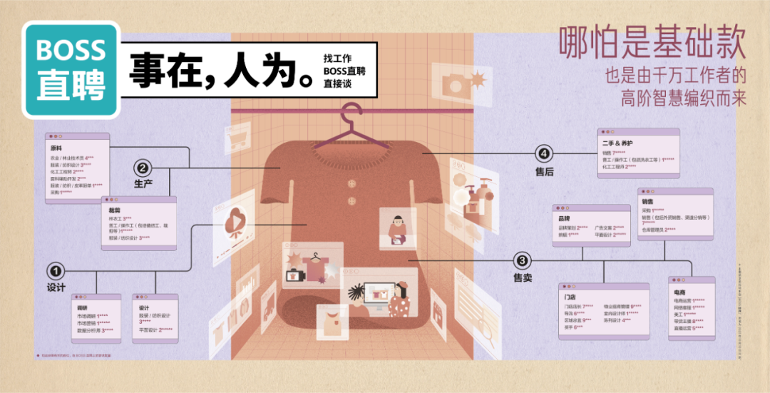 BOSS直聘17句文案:让人看一眼就忘不掉