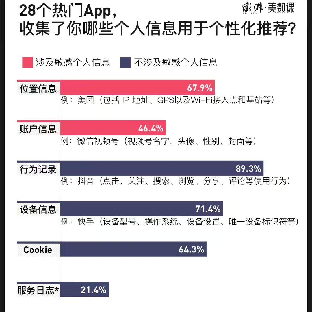 新闻个性化推荐浅谈：自媒体是如何养活自己的？