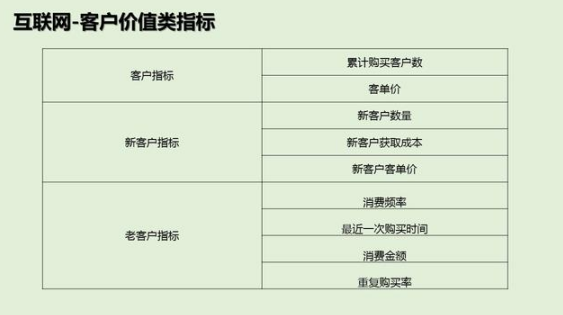 收藏 | 关于&ldquo;数据指标&rdquo;的解读（附各行业数据指标及资料下载）