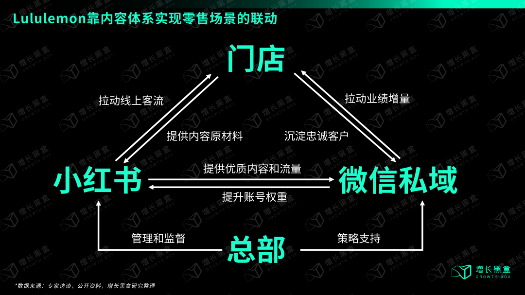 万字破解lululemon五大谜题,颠覆你对品牌破圈的认知
