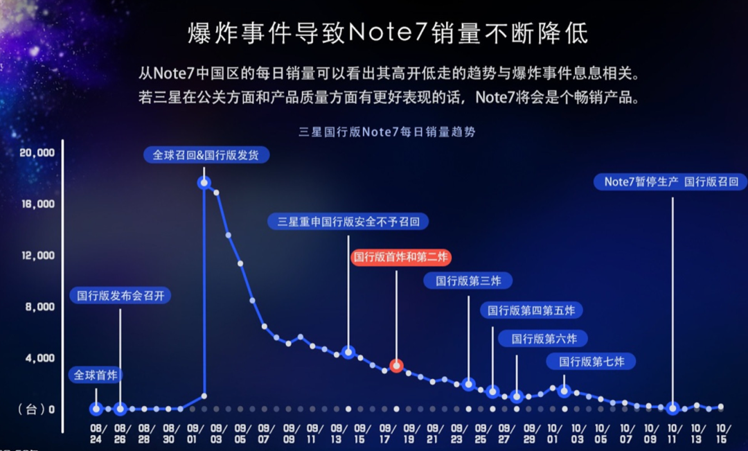 “双标”三星,还有必要举办中国发布会吗?