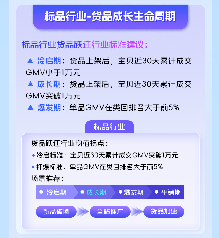 电商风口再现!阿里妈妈全站推广全量升级后,释放了哪些信号?