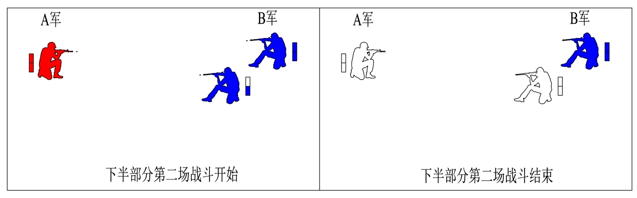 世界五大学习方法之番茄工作法