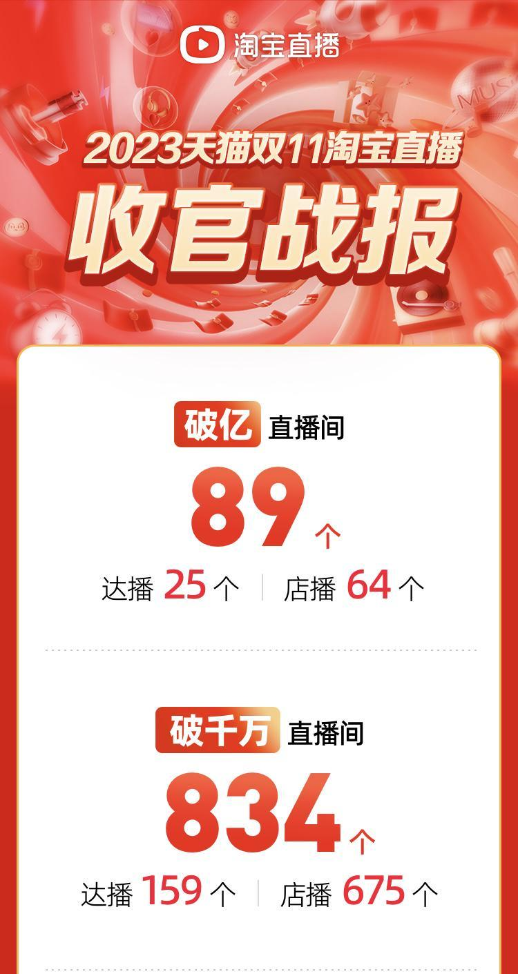 双11后,全网首个带货主播“倒下”