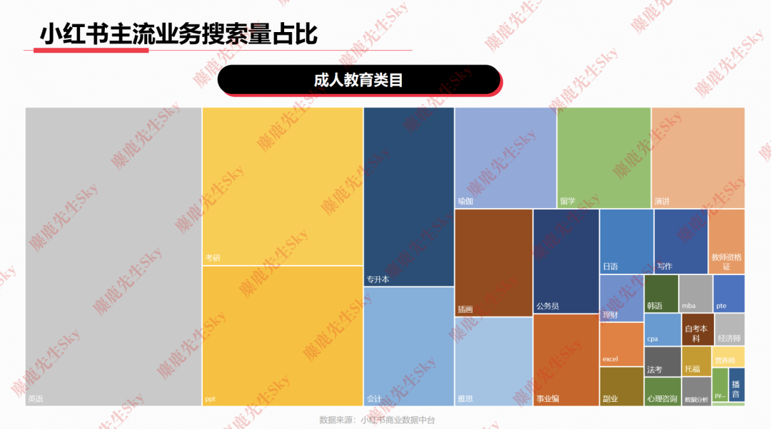 23年6月,小红书9大行业趋势分析
