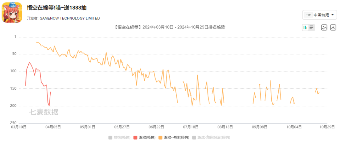这家北京厂商的三款SLG改头换面，能行了吗？