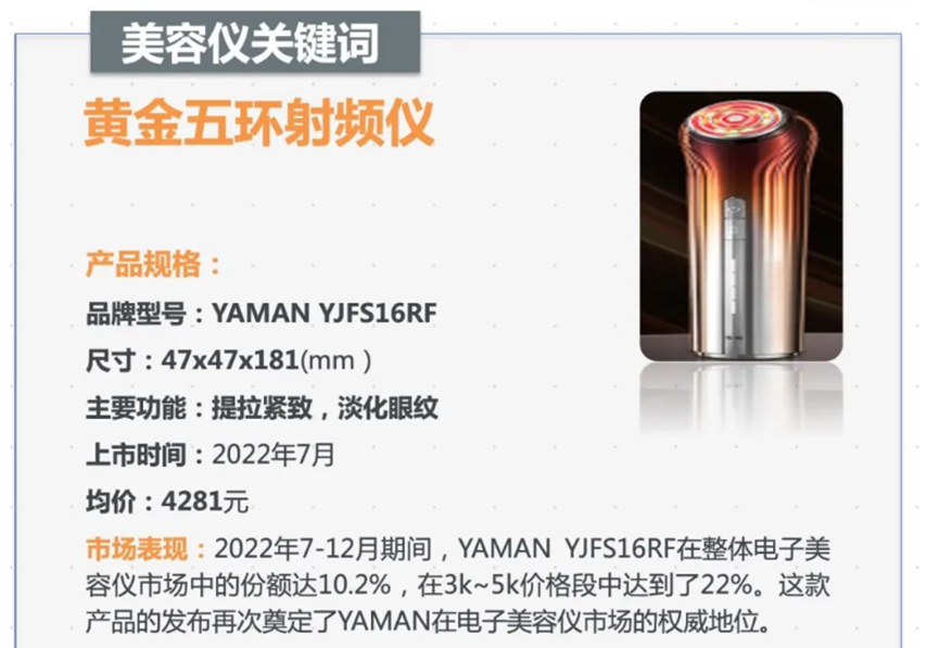 美容仪领跑个护小家电赛道,品牌有哪些增长策略?