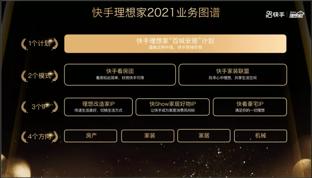 直播卖房三年,快手“入门”了吗?