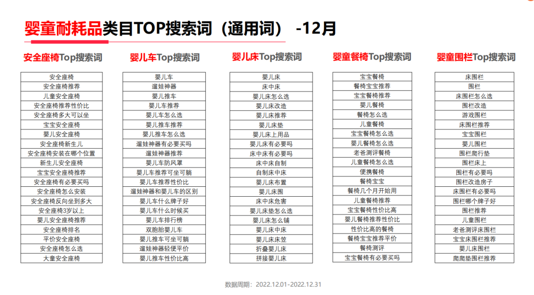 小红书爆文密码【1月】