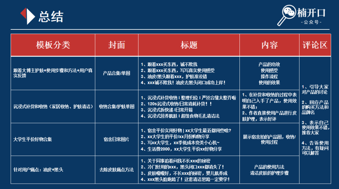 品牌如何放大和头部博主的合作价值?如何操作后续的达人选择,内容形式,投放节奏?