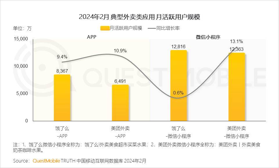 QuestMobile2024中国移动互联网春季大报告：用户12.32亿，人均月时长165小时，小程序、AIGC、三大屏交相辉映