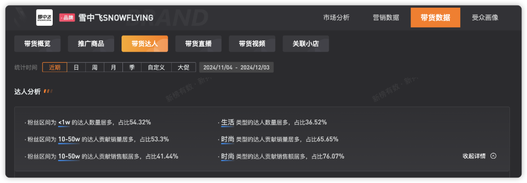 要么贵?要么假?频上热搜的羽绒服,在直播间卖爆了