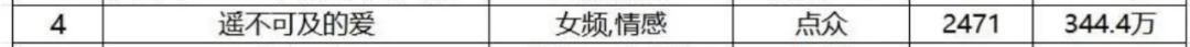 拆解《遥不可及的爱》:亲情剧再次引领女频潮流