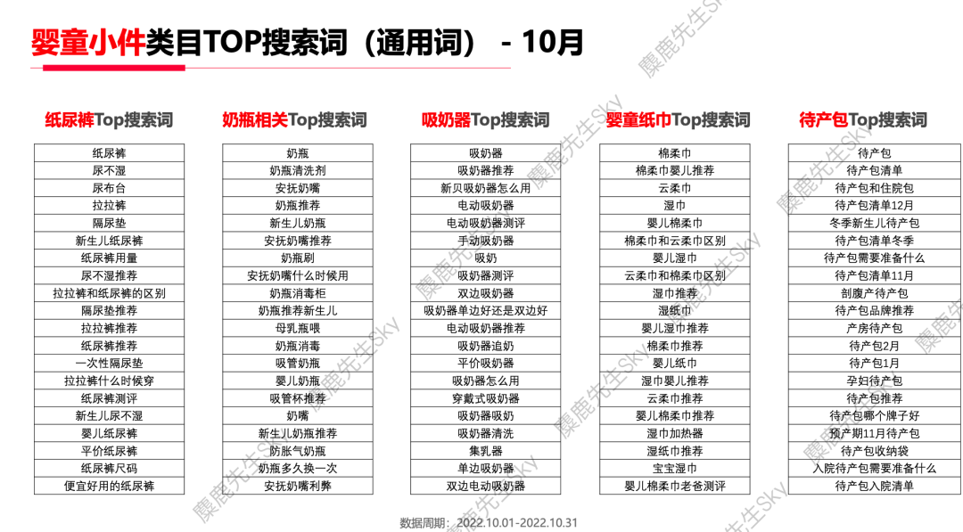 【爆文必备】最新!小红书八大类热搜词