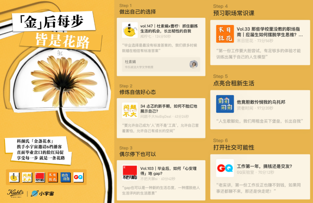 品牌众「声」相,它们看中了播客什么?