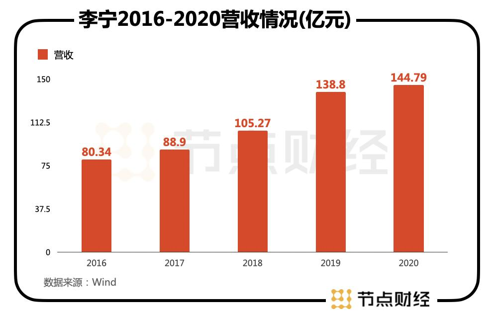 我把李宁当国货，他把我当韭菜
